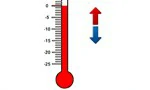 Link naar oefeningen over het aflezen van de thermometer