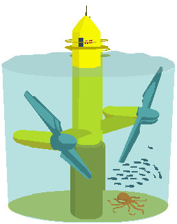 energiebron